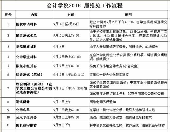 十大买球平台排行榜关于开展推荐2016届优秀本科毕业生免试为硕士研究生工作的通知