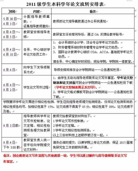 十大买球平台排行榜2011级本科学年论文导师安排